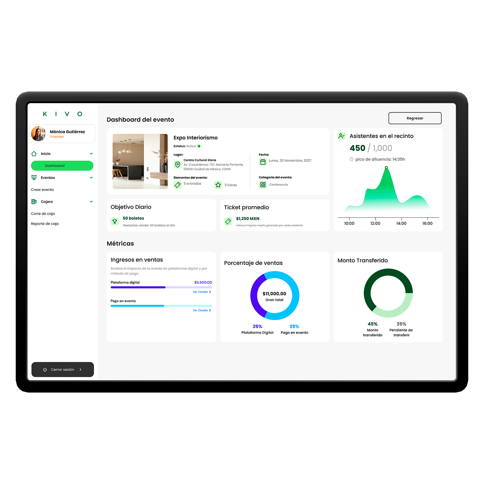 Web Organizador: dashboard del evento