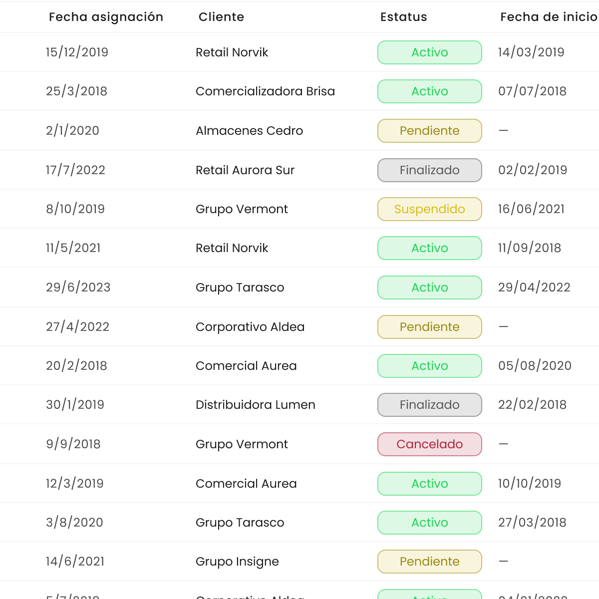 Listados — columnas densas con estados por chip