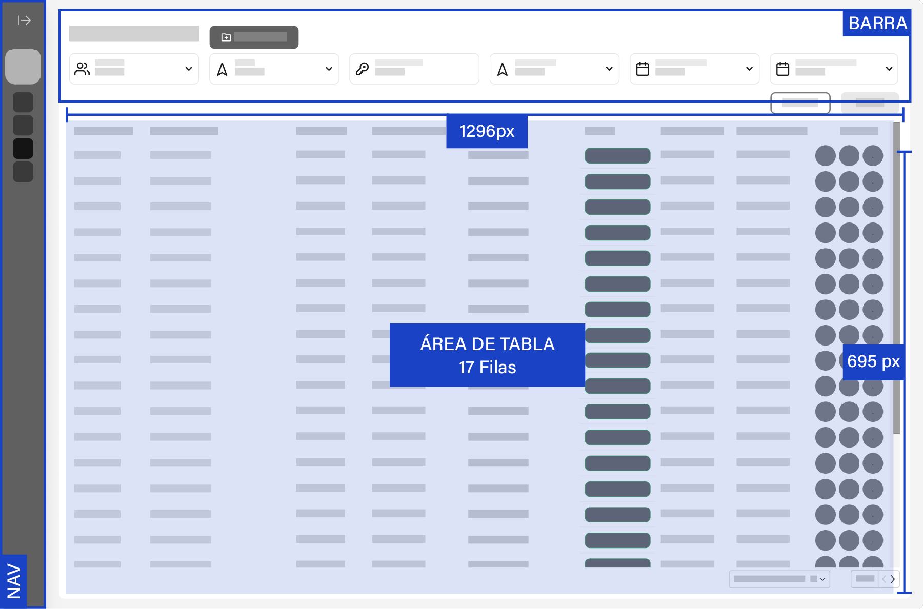 Wireframe de la vista rediseñada: nav lateral colapsado, sin nav superior, filtros en una fila, y el área de tabla acotada en 1296 × 695 px con 17 filas visibles